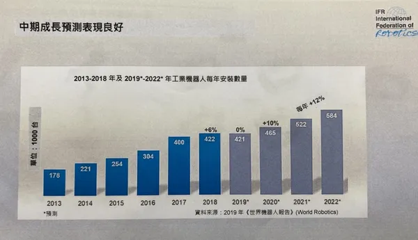 工業機器人市場太封閉，夾爪廠商只能當配角？UR前執行長新公司，要翻轉產業生態