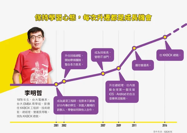 保持學習心態