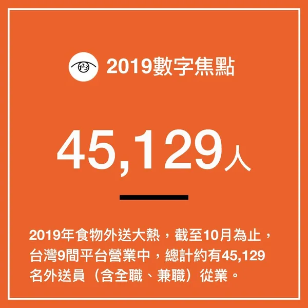2019焦點數字.004