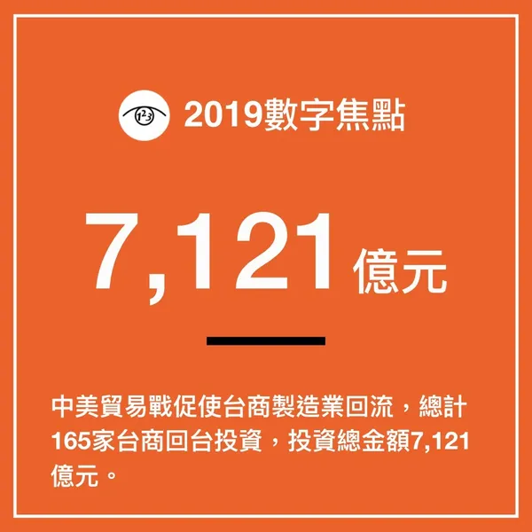 中美貿易戰，台商回流投資總金額_2019焦點數字
