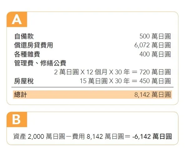 P67_考慮折舊再決定買房.jpg