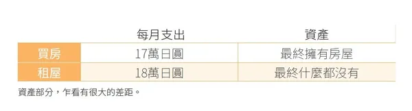 P66_考慮折舊再決定買房.jpg