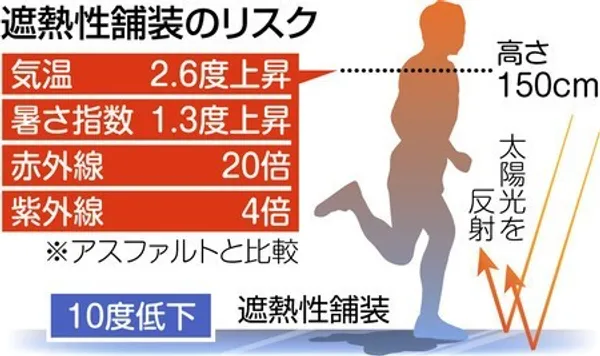 XXXII Olympiad17