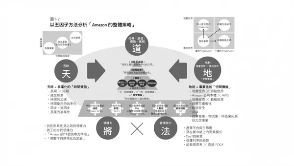 全球科技八巨頭GAFA ╳ BATH.jpg