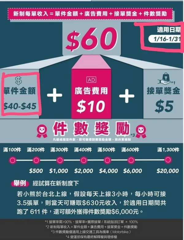 foodpanda薪資獎金新制度