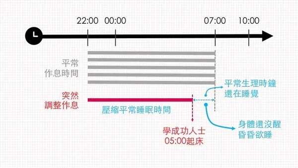 解密生理時鐘_2.jpg