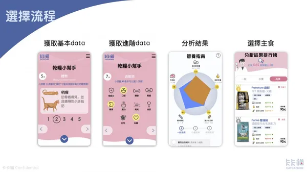 卡卡貓＿乾乾推薦器.jpg