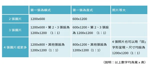 圖片尺寸