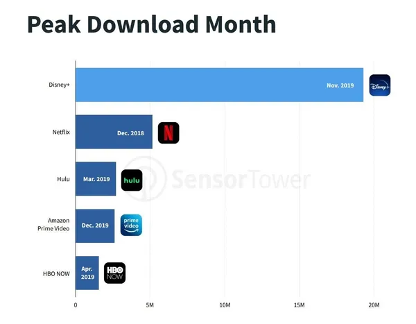 us svod peak month download