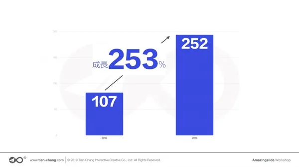 商業圖表設計背後的思維模式_圖五