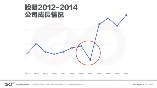 商業圖表設計背後的思維模式_圖四