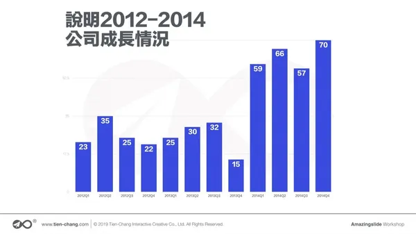 商業圖表設計背後的思維模式_圖一