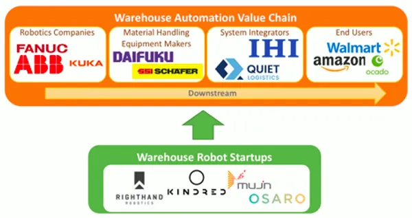 製造業自動化產業鍊.png