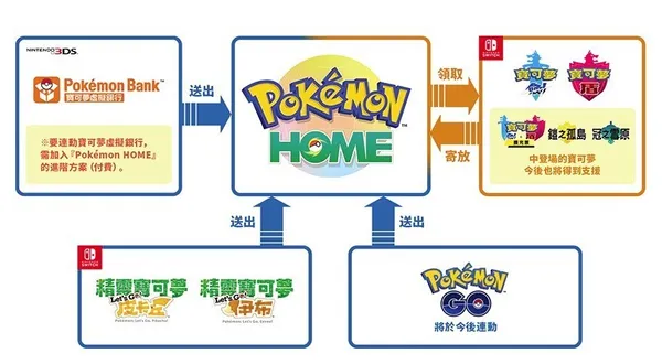 Pokémon Home