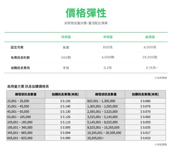 全新LINE官方帳號計費方式