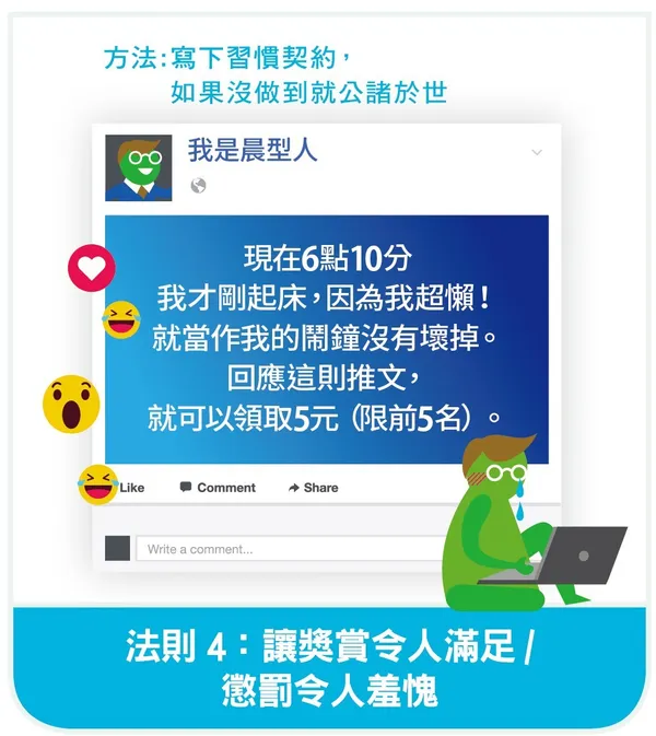 去除改變的阻力，建立習慣迴路-04.jpg