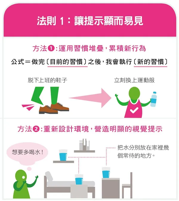 去除改變的阻力，建立習慣迴路-01.jpg