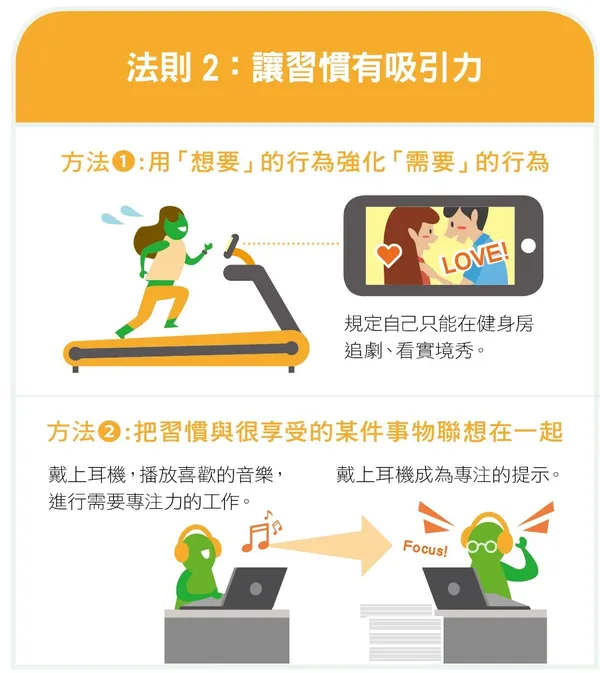 去除改變的阻力，建立習慣迴路-02.jpg