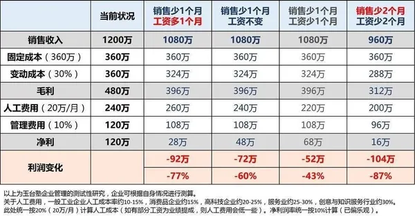 海底撈2