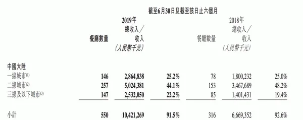 海底撈1.png