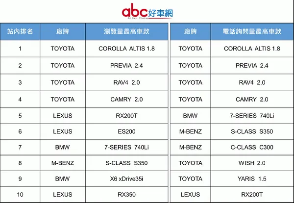 和泰汽車股份有限公司