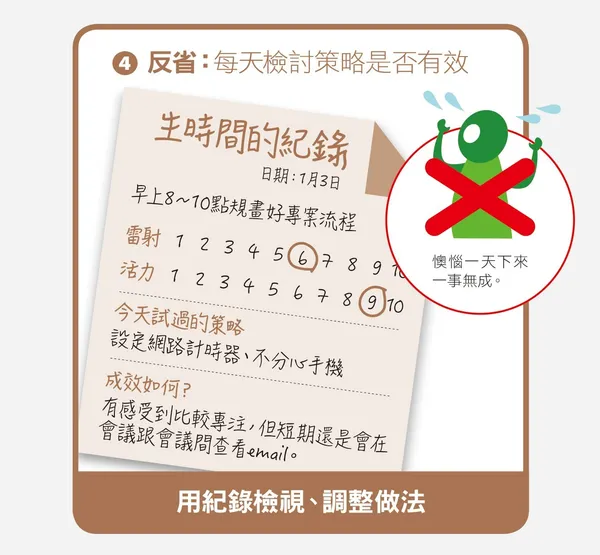 專注模式4步驟04