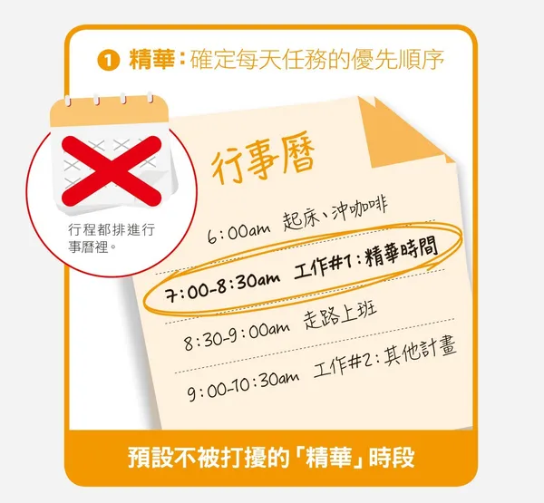 專注模式4步驟01