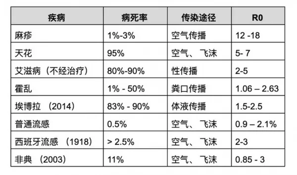 武漢肺炎R0