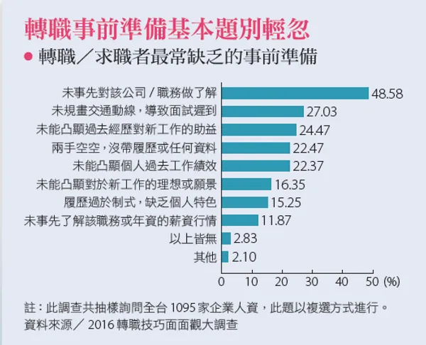 轉職攻略.png