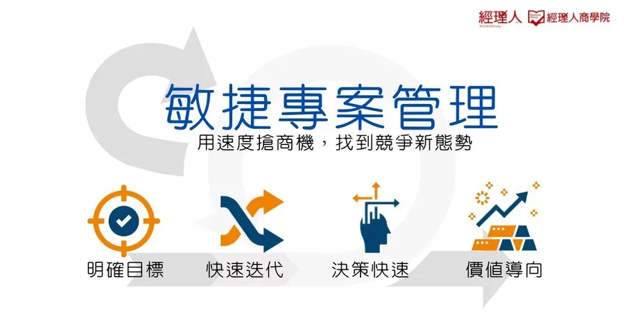 敏捷專案管理｜組建靈活應變的敏捷團隊