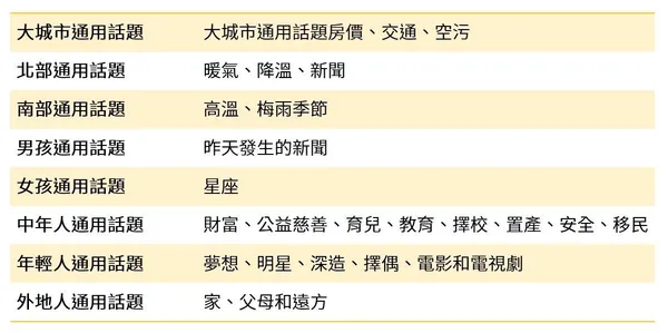 跟同事聊天的話題推薦.jpg