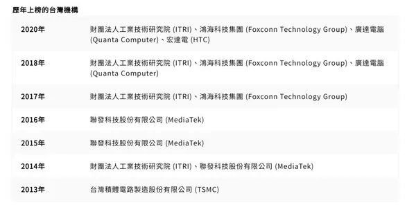 德溫特百大創新機構