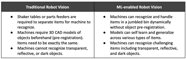 ML-enabled Robot Vision_Bastiane Huang.png