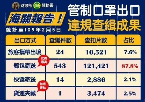財政部