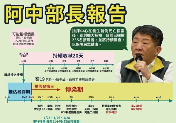 疾病管制署