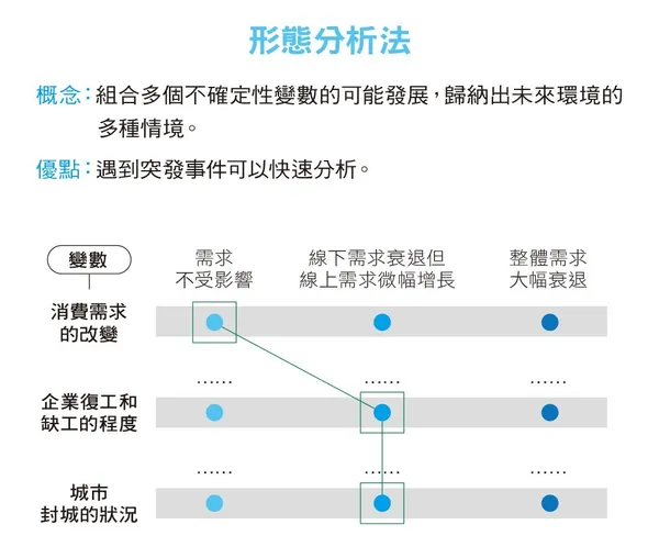 184_25_形態分析法