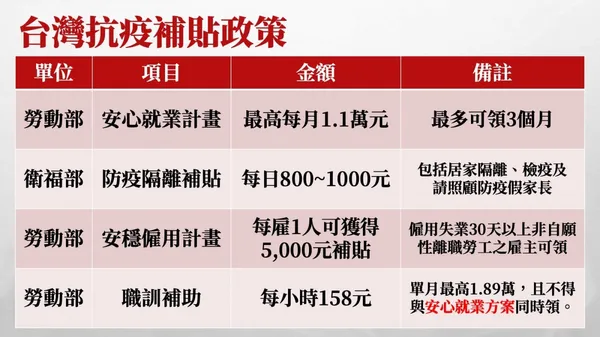 台灣補貼.jpg