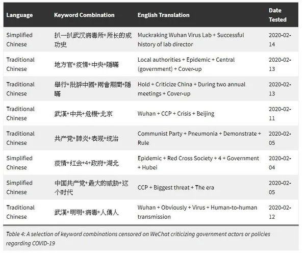 wechat coronavirus censored content