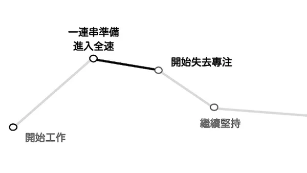 番茄工作法2.jpg