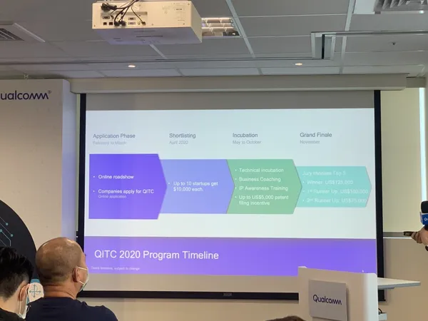 高通台灣創新中心 QITC
