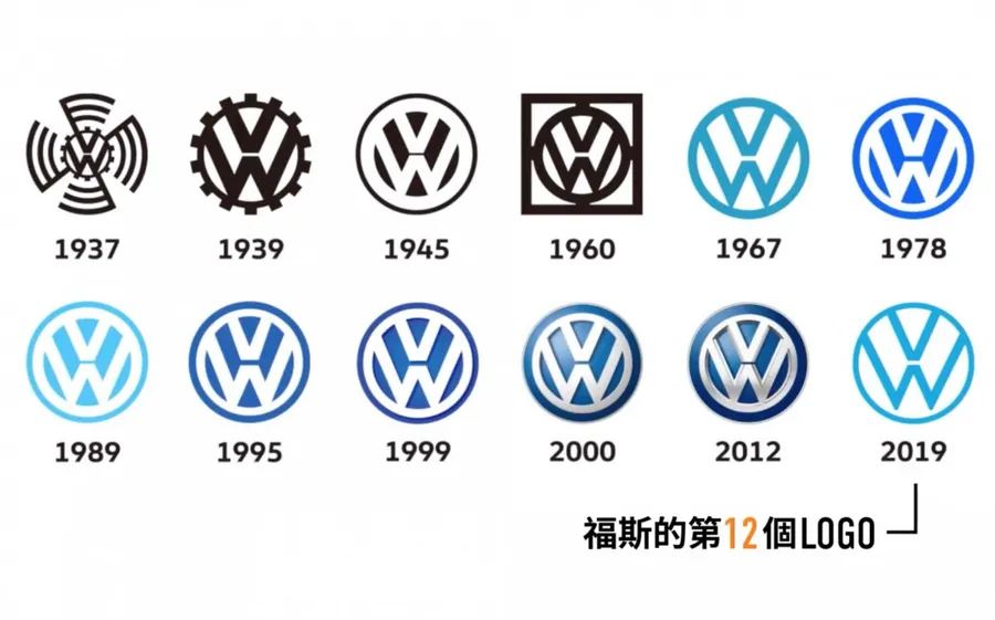 福斯、奧迪都把logo「壓扁了」，為什麼車廠紛紛換上新視覺設計？