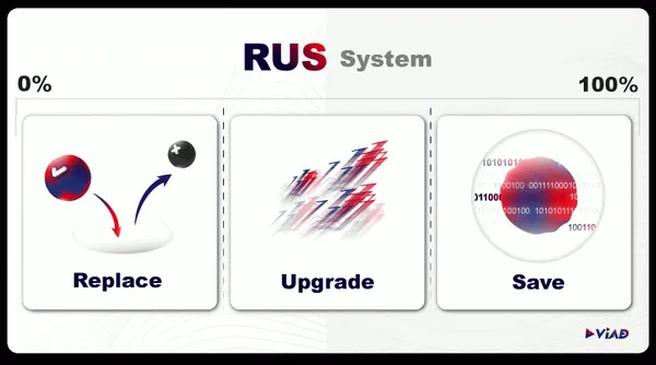 ViAD領先提出「RUS系統」，拆解數據下的細微樣貌。