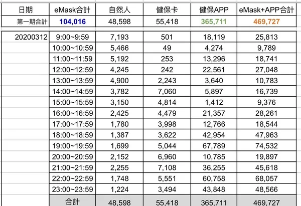口罩實名制2.0上路