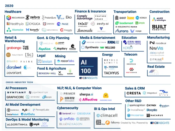 100-AI-startups-to-watch-in-2020_CB-Insights_AI-10