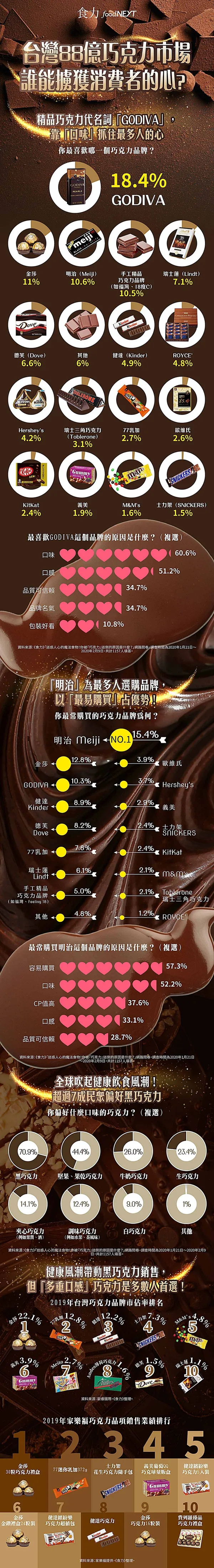 食力_2020巧可力大調查.jpg