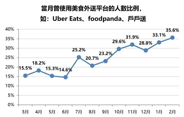 美食外送平台