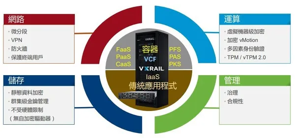 戴爾科技集團