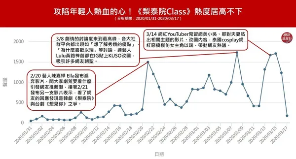 攻陷年輕人的心！《梨泰院Class》熱度高居不下