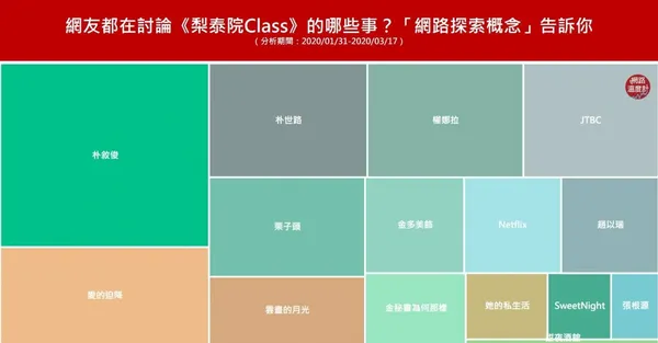 網友都在討論《梨泰院Class》的那些事？網路探索概念告訴你 (2)