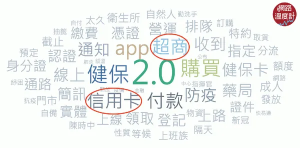 口罩實名制2.0熱門關鍵字.png